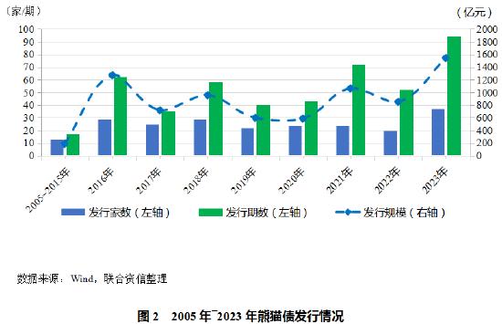 联合资信总裁万华伟：中国债券市场发展趋势