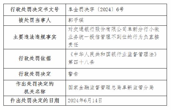 交通银行阜新分行被罚30万元：小微业务统一授信管理不到位