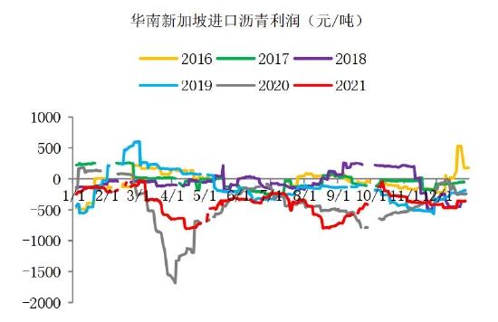 海证期货：沥青：需求回暖 关注成本波动