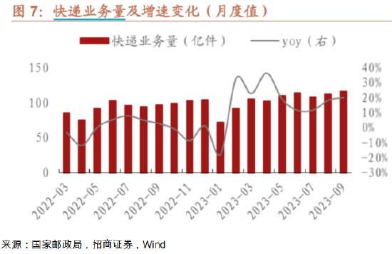 ETF日报：利率敏感且受益于产业发展催化的中小盘科技成长板块具备弹性优势，关注中小盘高弹性宽基ETF(名单)