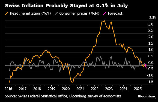 英国央行可能在通胀飙升的情况下降息