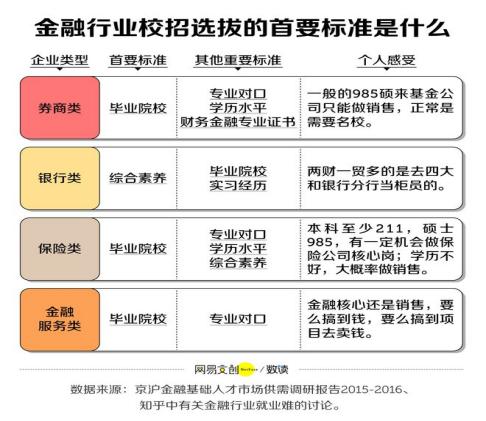 全国有62%本科院校开设财经专业：学财经专业 还有钱途吗？