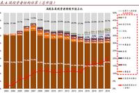 北京某银行系公司：主要与A股市场走势有关