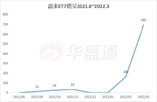 港美新三地上市，蔚来在憋什么大招？