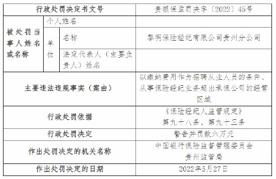 黎明保险贵州分公司被罚六万元：以缴纳费用作为招聘从业人员的条件