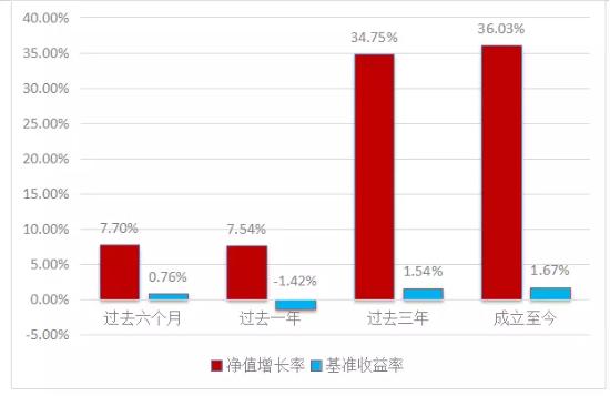 中加基金：规模大增爆款迭出，这类产品又又又要火了？