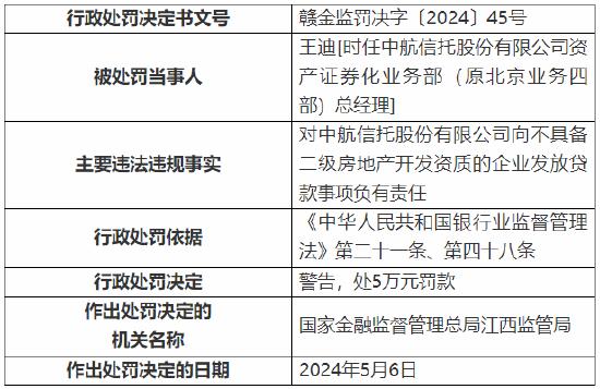 向不具备二级房地产开发资质的企业发放贷款 中航信托被罚40万元