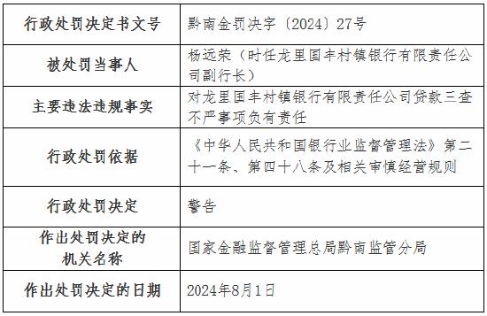 龙里国丰村镇银行被罚60万元：贷款三查不严 董事会、董事会下设委员会及监事履职不到位