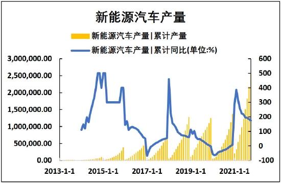 海证期货：铜：美联储加息落地或成为触底反弹重要驱动因素