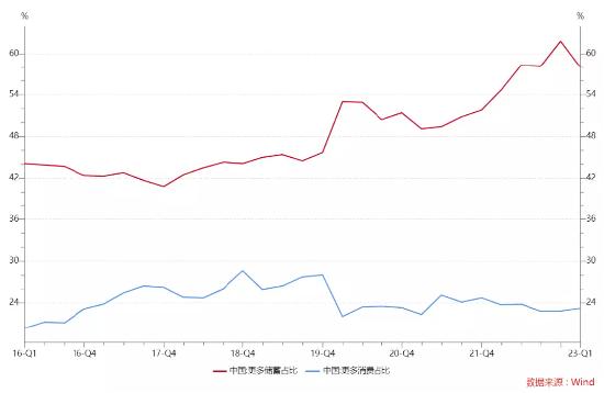 【ETF操盘提示】“最火”端午也带不动吃喝板块？食品ETF（515710）标的指数再探年内低点！机会出来了吗？