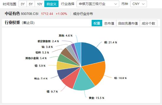 10.44万亿元，A股新纪录！基本面释放积极信号，机构：市场指数整体仍有上涨机会