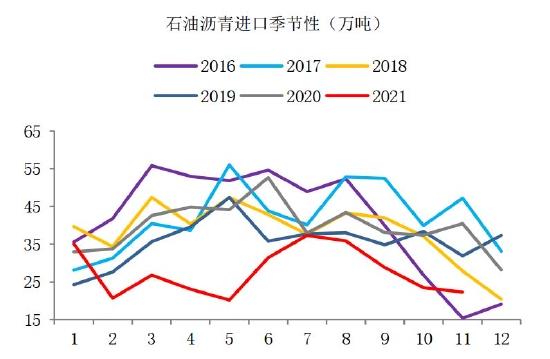 海证期货：沥青：需求回暖 关注成本波动