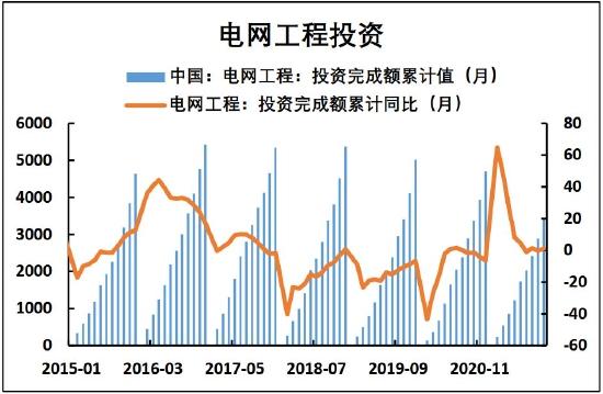 海证期货：铜：美联储加息落地或成为触底反弹重要驱动因素