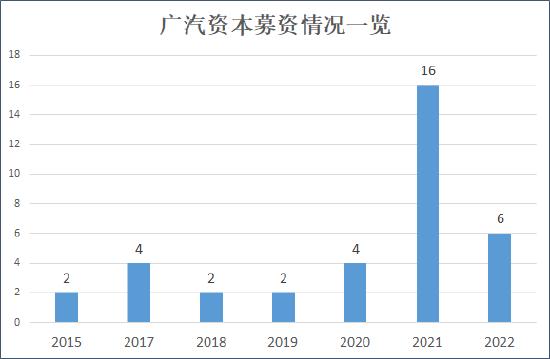 来源:天眼查、AMAC 创投Plus整理