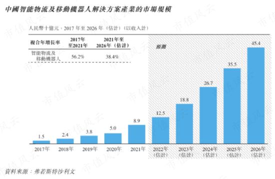 3年亏24亿，连续失血22亿，IPO前融资48亿，人形机器人优必选：科技之光，还是击鼓传花的资本游戏？