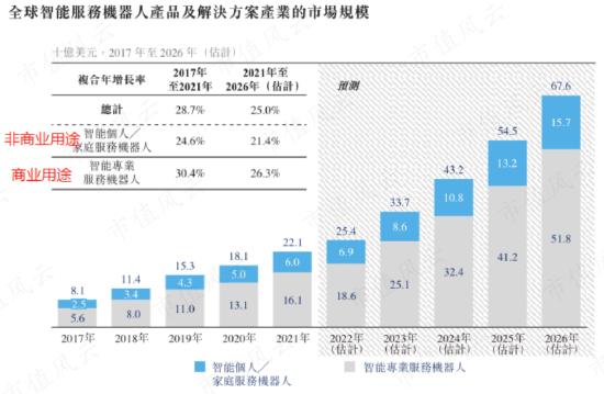 3年亏24亿，连续失血22亿，IPO前融资48亿，人形机器人优必选：科技之光，还是击鼓传花的资本游戏？