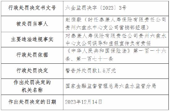 因误导和虚假宣传 泰康人寿贵州六盘水中心支公司被罚12万元