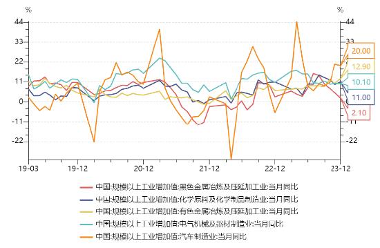 源达研究报告：2023年GDP同比增长5.2%，整体持续稳步复苏