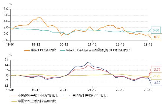 源达研究报告：2023年GDP同比增长5.2%，整体持续稳步复苏