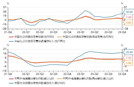 源达研究报告：2023年GDP同比增长5.2%，整体持续稳步复苏