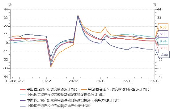 源达研究报告：2023年GDP同比增长5.2%，整体持续稳步复苏