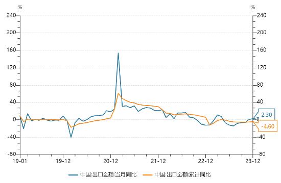 源达研究报告：2023年GDP同比增长5.2%，整体持续稳步复苏