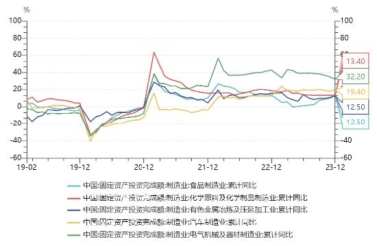 源达研究报告：2023年GDP同比增长5.2%，整体持续稳步复苏