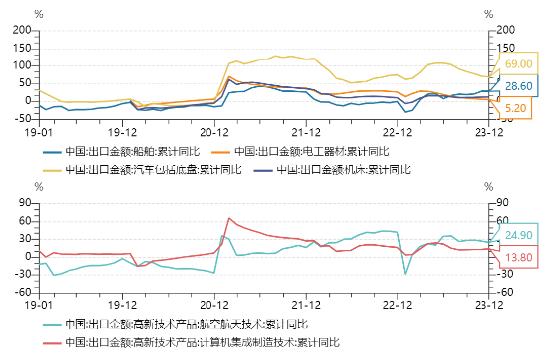 源达研究报告：2023年GDP同比增长5.2%，整体持续稳步复苏