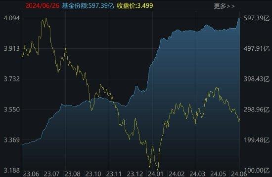 中证500ETF、沪深300ETF盘中放量，资金抄底迹象明显