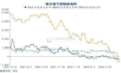 国投安信期货：芳烃系强成本与弱需求的撕扯 PTA和苯乙烯市场风险与机遇并存