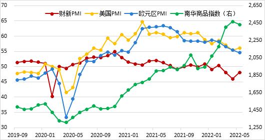 南华期货2022下半年商品指数展望：繁华落幕