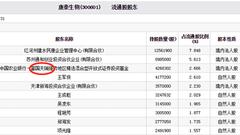 康泰生物遭24亿砸盘 富国、中欧基金扎堆持股损失4亿