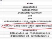 美盛文化近7日跌42% 华安基金子公司参与定增亏55%