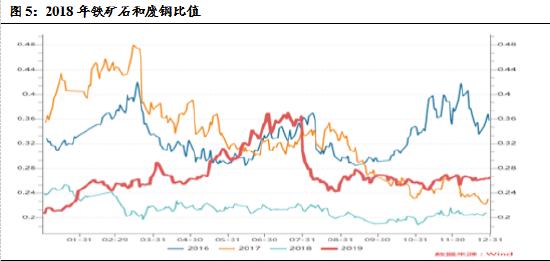 广发期货：复盘钢厂限产对黑色金属价格走势影响