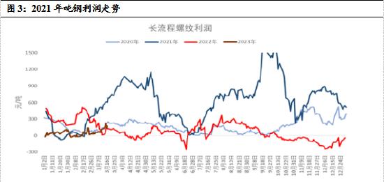 广发期货：复盘钢厂限产对黑色金属价格走势影响