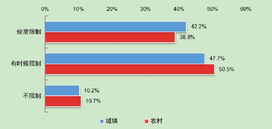 第5次全国未成年人互联网使用情况调查报告