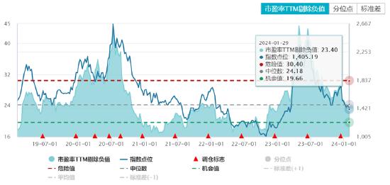 ETF日报：中证煤炭指数股息率7.32%，高利润、高现金流有望长期持续，关注煤炭ETF