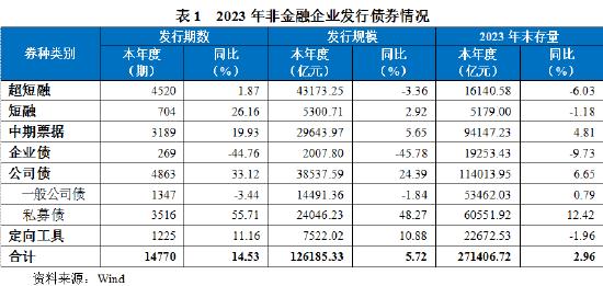 联合资信总裁万华伟：中国债券市场发展趋势