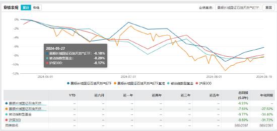 景顺长城基金经理郑天行因家庭原因辞职 红利低波100ETF等11只产品由谁管理？