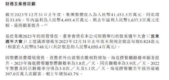 海底捞张勇年薪近5500万涨超6倍 盈利又现负增长