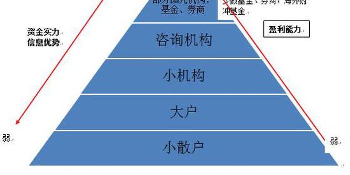 那些有自己股票交易系统的散户 现在怎么样了