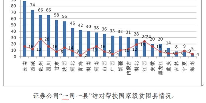 我国现行标准下农村贫困人口_转发点赞 中国脱贫成绩单来了(2)