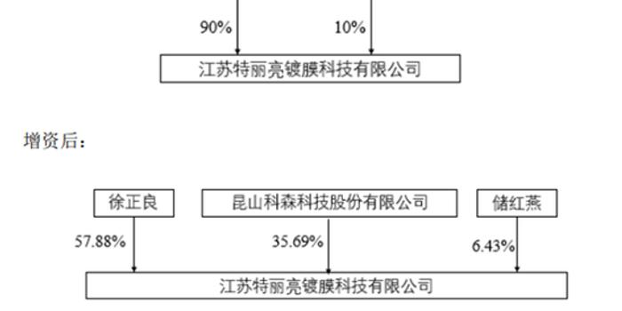 科森科技并购标的存疑:去年净资产为负今年估值3.8亿