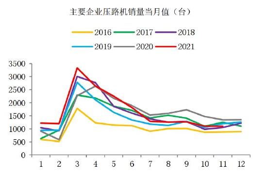 海证期货：沥青：需求回暖 关注成本波动