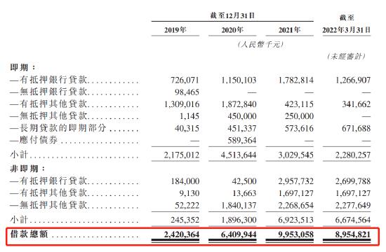 威马汽车赴港上市：互联网巨头和香港富豪站台，李嘉诚家族豪掷7个亿