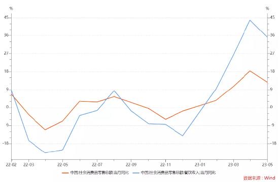 【ETF操盘提示】“最火”端午也带不动吃喝板块？食品ETF（515710）标的指数再探年内低点！机会出来了吗？