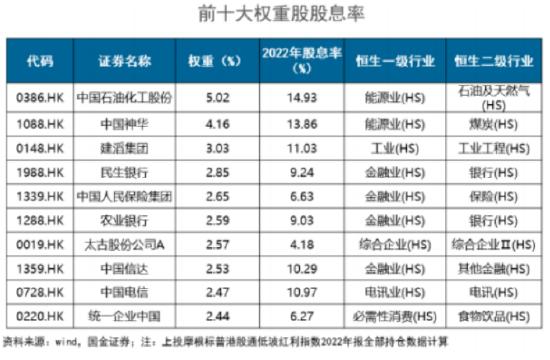 想1年赚30%买什么基金？微博基金首席体验官@汤天奇晒单！买入6只基金，账户已小有盈利（附解析）