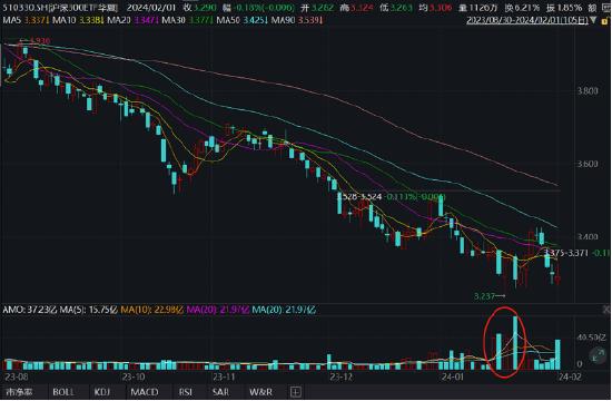 2024年风水指数预测再刷屏！投资者如何应对一波三折的市场？