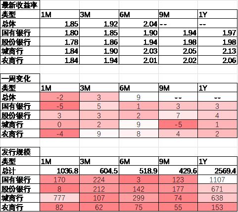 中加基金配置周报︱央行设立临时回购工具，海外通胀大幅下行