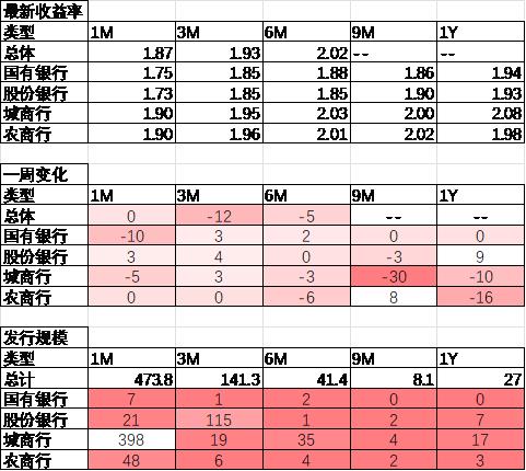 中加基金配置周报|央行创设互换便利工具，海外通胀再升温